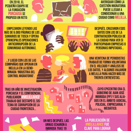 Melilla Vice, por Diana Moreno