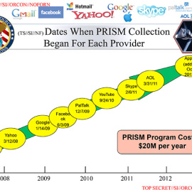  Documento "top secret" filtrado a The Washington Post donde se explica las compañías que colaboran en el programa de espionaje electrónico del gobierno estadounidense. (Crédito de la imagen: The Washington Post)