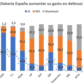  Gráfico de Antonio Antón