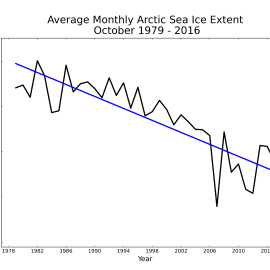 Fuente: https://nsidc.org/arcticseaicenews/