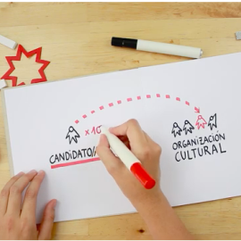 Estas son las 10 organizaciones elegidas este año para 'Santander Emplea Cultura'