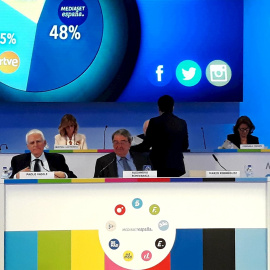 Junta de accionistas de Mediaset España. E.P.