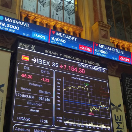 Vista de una pantalla que marca la evolución del Ibex 35, en la Bolsa de Madrid. EFE/ Jorge Salhani