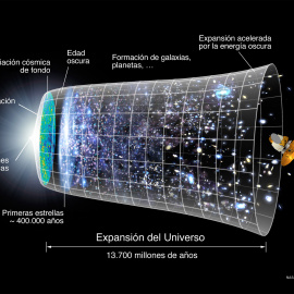 Representación de la evolución del Universo según los datos del satélite WMAP. /NASA/WMAP