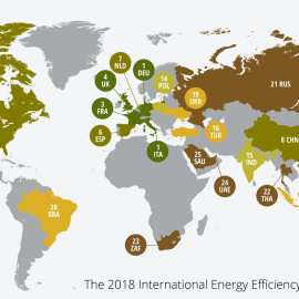 Clasificación de los 25 países analizados por sus medidas y actuaciones sobre eficiencia energética. /ACEEE