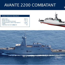 Corbeta Avante 2200 de Navantia