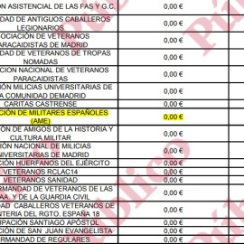 Captura del documento suministrado por Defensa a través de Transparencia, que muestra que la Asociación de Militares Españoles (AME) está exenta de pagar un canon por el uso de instalaciones oficiales del Ministerio.