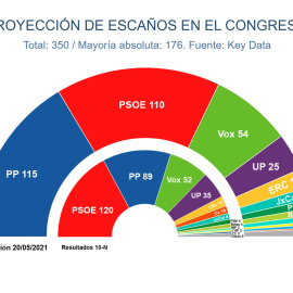 Key Data generales mayo