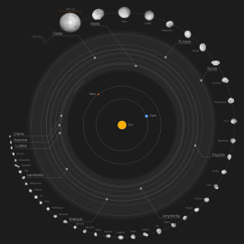 Un telescopio europeo examina en detalle 42 de los objetos de mayor tamaño situados entre Marte y Júpiter