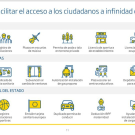 Infografía resumen de los servicios de CORREOS