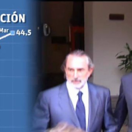 La corrupción ya es el segundo problema para los españoles