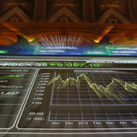 Panel informativo de la Bolsa de Madrid, con la evolución en la sesión del Ibex 35.EFE/Juan Carlos Hidalgo