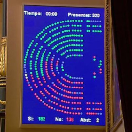 La mayoría popular aprueba la 