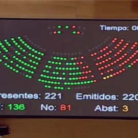 El Senado aprueba la ley Wert sin Wert