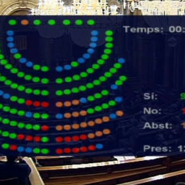 9 diputados del PP en el Parlament votan por error a favor del derecho a decidir