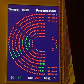 El Congreso rechaza la petición de traspaso de la competencia para convocar la consulta
