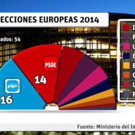 El bipartidismo pierde cinco millones de votos