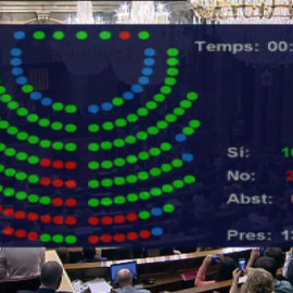 Catalunya aprueba su ley de consultas