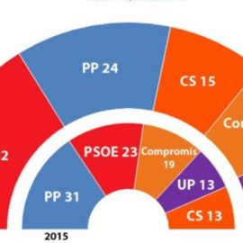 Estimacions de 'Key Data' per les eleccions autonòmiques valencianes del 28A.