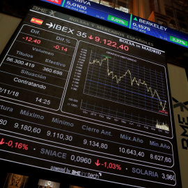 El panel informativo del patio de negociación de la Bolsa de Madrid, con los datos del Ibex 35. EFE/Fernando Alvarado