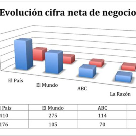 Gráfico 1
