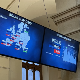 Monitores con información sobre la evolución del Ibex 35, en el patio de operaciones de la Bolsa de Madrid. EFE/Ana Bornay