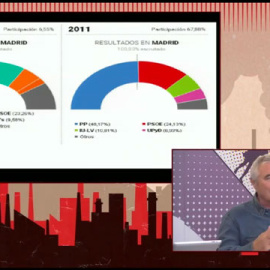 Elecciones Autonómicas y Municipales 24-M