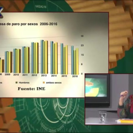 Las mujeres en el empleo