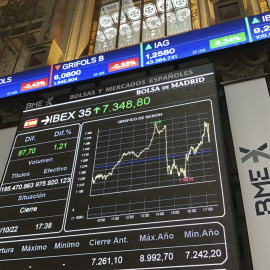 Panel informativo en el patio de negociacion de la Bolsa de Madrid, con la evolución del Ibex 35. EFE/ Vega Alonso