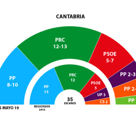 GRAFICO 26M CANTABRIA