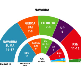 GRAFICO 26M NAVARRA