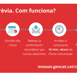 Cita prèvia. Com funciona?