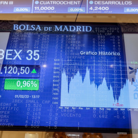 Un panel del Ibex 35 en el Palacio de la Bolsa, a 1 de febrero de 2023, en Madrid (España).
