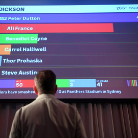 Un votante del partido laborista australiano mira una pantalla con los resultados. Lukas Coch/via REUTERS.