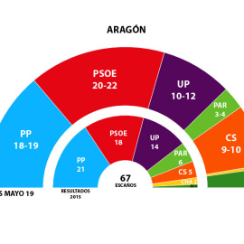 GRAFICO 26M ARAGÓN