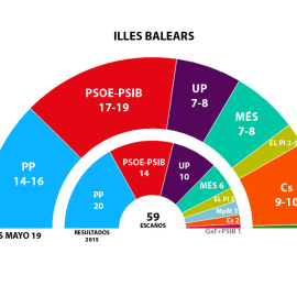 GRÁFICO ILLES BALEARS 26M