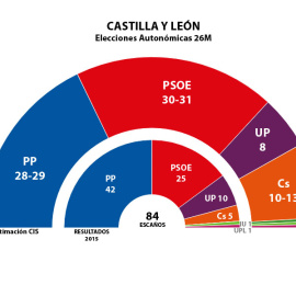 GRÁFICO CASTILLA Y LEÓN 26M