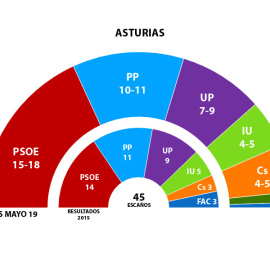 GRÁFICO ASTURIAS 26M