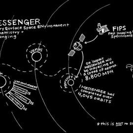 La NASA estrella este jueves su nave Messenger contra Mercurio