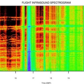 La NASA capta misteriosos sonidos estratosféricos. /DANIEL BOWMAN