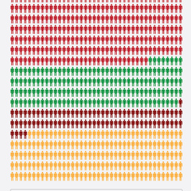 Tratamiento judicial de la violencia de género en España 2016. /FEMINICIDIO.NET
