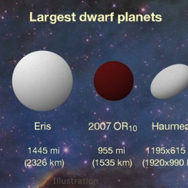 Un tercer planeta enano aún sin nombre se suma al sistema solar. /NASA
