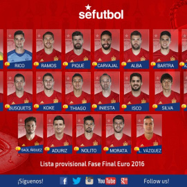 Prelista de los 25 convocados para la Eurocopa de Francia. @SEFUTBOL