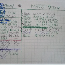 El registro recabado durante la investigación. / Policía Nacional