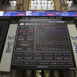 l principal indicador de la bolsa española, el IBEX 35, perdía un 4,66 % en los primeros minutos de una sesión marcada por el nerviosismo por el control de capitales impuesto en Grecia y la falta de acuerdo sobre la ayuda financiera al país