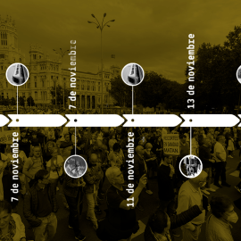 Gráfico en una imagen con cientos de personas durante una manifestación para pedir una sanidad madrileña pública, universal y de calidad, en la plaza de Cibeles, a 22 de octubre de 2022, en Madrid.