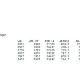 Datos sobre los tanques de una gasolinera de Madrid usada como ejemplo por Aspertic.