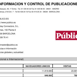 Acta de control de OJD sobre la audiencia de Público en junio de 2016.