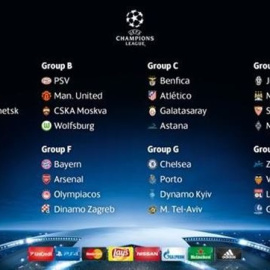 grupos champions