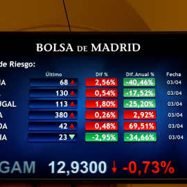 Vista de un panel de la Bolsa de Madrid que muestra la prima de riesgo de la deuda pública española. EFE/ Emilio Naranjo